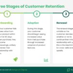 Developing a Customer Retention Plan