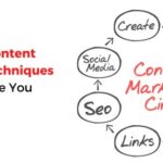 Content Promotion Techniques