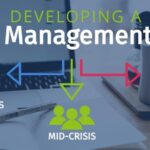 Developing a Crisis Management Plan