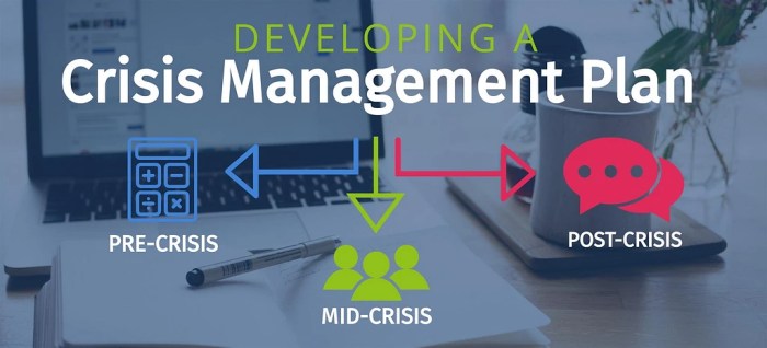 Developing a Crisis Management Plan