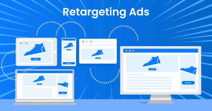 Retargeting Ads Guide