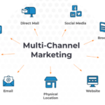 Developing a Multi-Channel Marketing Plan