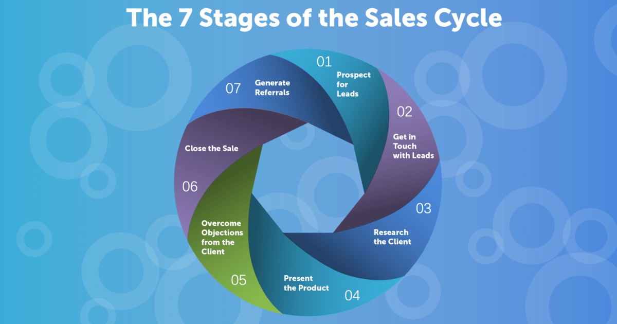 Understanding Sales Cycles