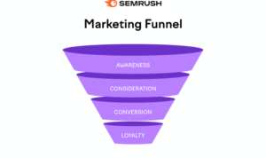 Building a Marketing Funnel