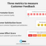 Understanding Customer Feedback Metrics