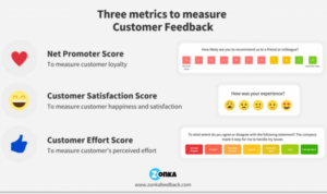 Understanding Customer Feedback Metrics